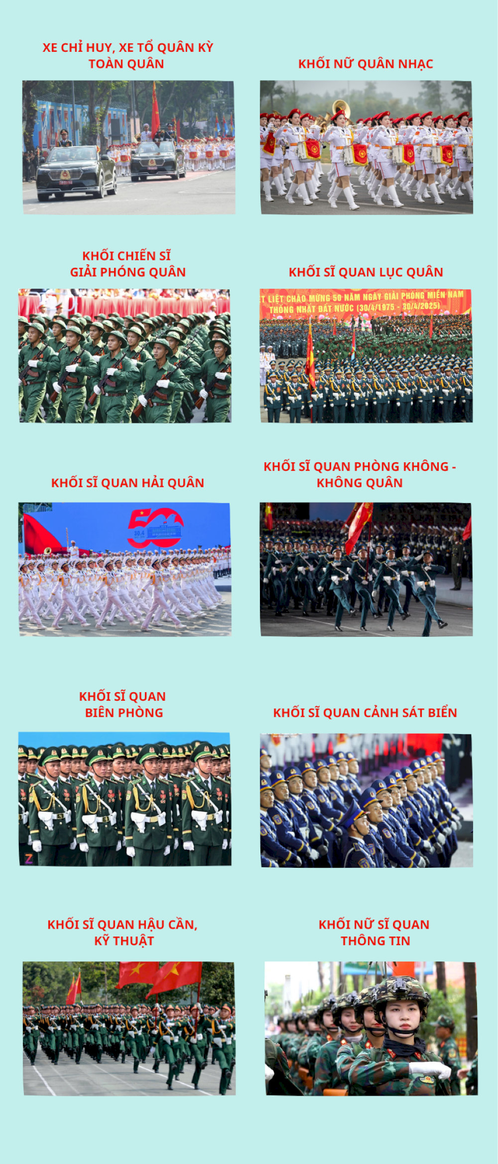 Các khối diễu binh